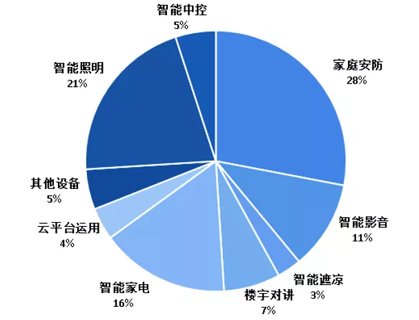 自动化技术在智能城市市场发展机遇识别中的应用_自动化技术在未来的发展方向