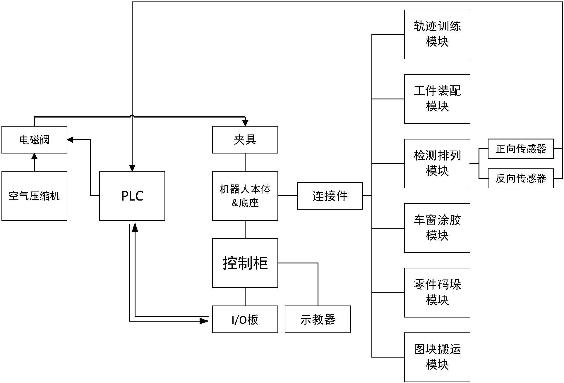 工控自动化的机器学习应用_自动化设备工控机是什么