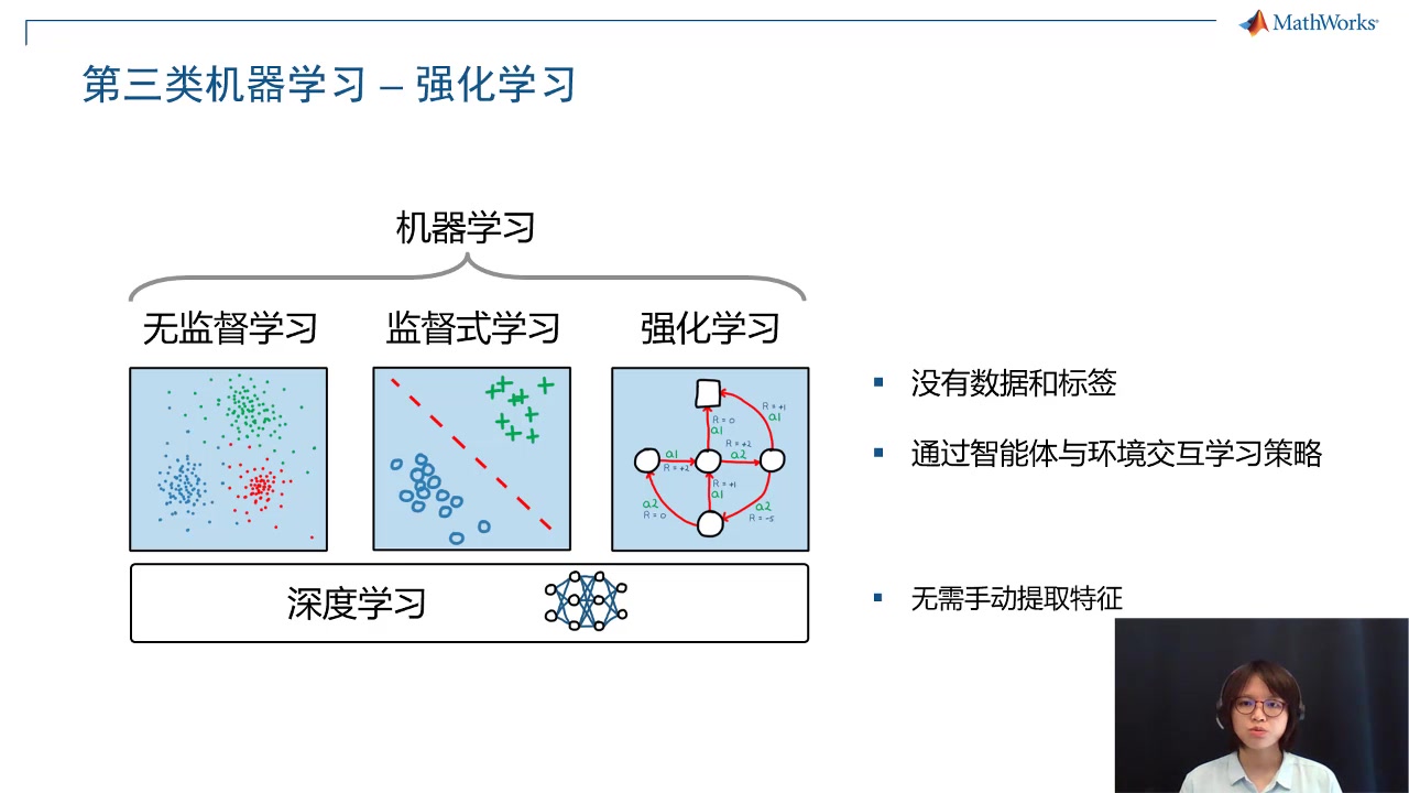 工控自动化的机器学习应用_自动化设备工控机是什么