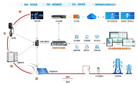 自动化技术在智能建筑节能中的应用_自动化技术在智能制造中的应用