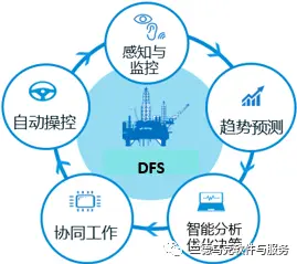 工业自动化在智能油田管理中的应用_工业自动化向智能化转变的特点