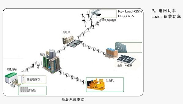 PLC在智能电网中的应用_plc技术在电气工程及其自动化控制中的应用