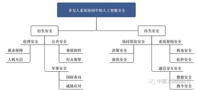 机器人技术在智能城市灾害预警中的应用_智能机器人的发展给人类带来的风险是否可控