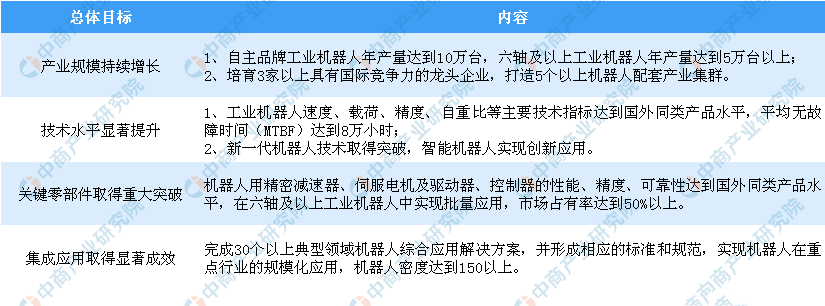 工业机器人技术与安川电机品牌在中国市场的布局_安川机器人是外企吗