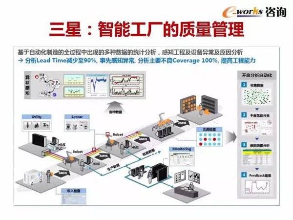 智能制造技术教育的在线学习课程互动策略_智能制造课程心得体会