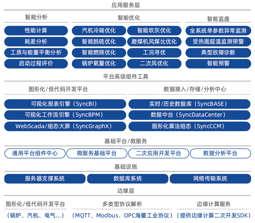 智能自动化在智能数据分析中的应用_自动化在大数据的应用