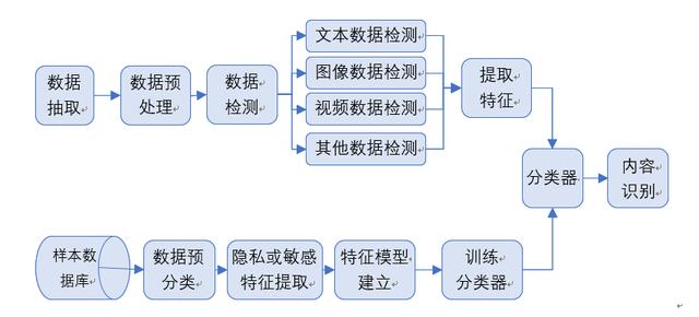 模式识别的图像处理技术_模式识别与图像处理就业方向