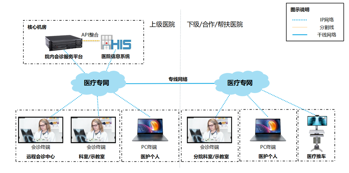 自动化技术在智能医疗远程诊断中的应用_自动化在医疗设备的应用的论文