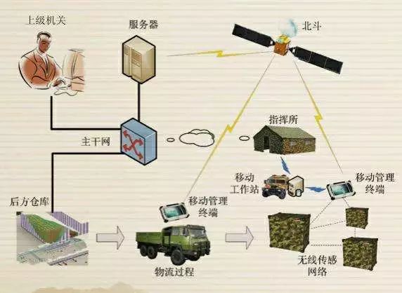 智能自动化在军事和国防领域的应用_智能化对军事领域的影响