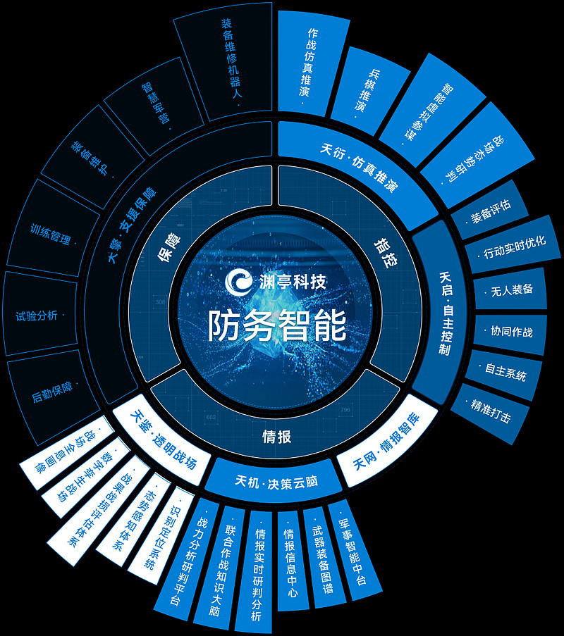 智能自动化在军事和国防领域的应用_智能化对军事领域的影响