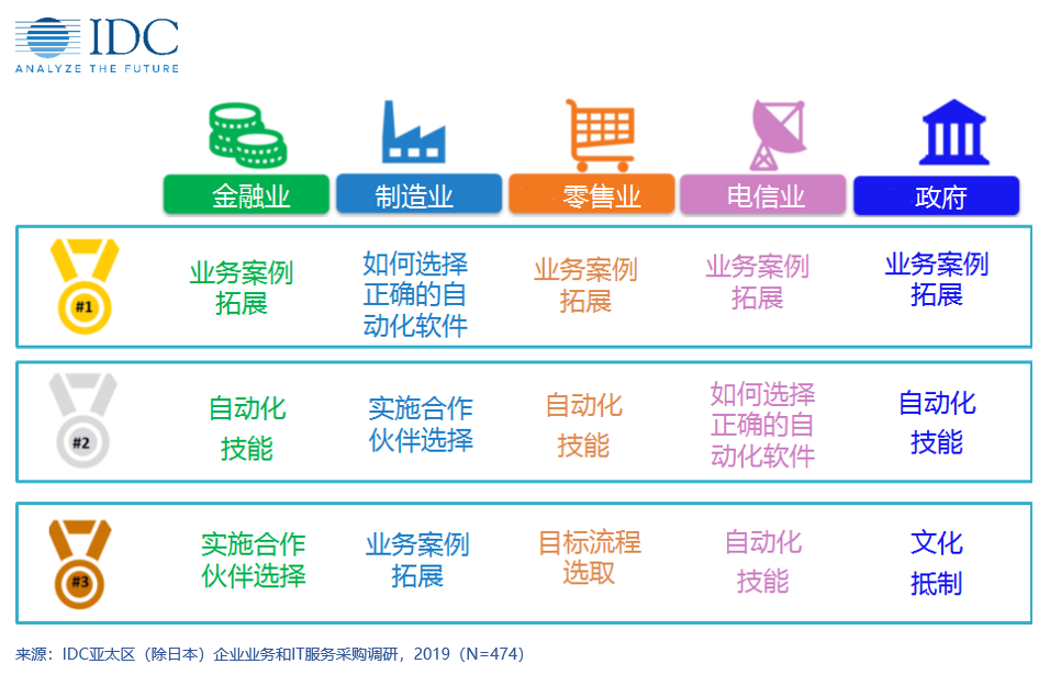 自动化技术在酒店业的未来趋势_自动化行业发展现状及未来趋势