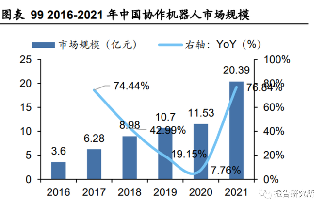 人工智能在自动化领域的市场扩张计划_人工智能在自动化领域的市场扩张计划包括