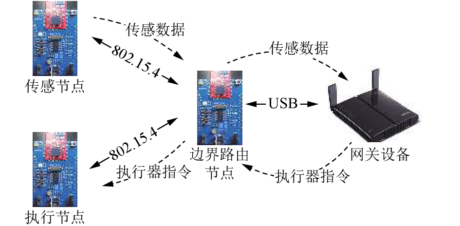 机器人自动化在自动化数据采集中的应用_工业机器人数据采集