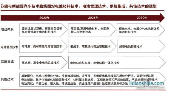 自动化技术在智能能源分配中的市场前景_自动化技术的智能化应用