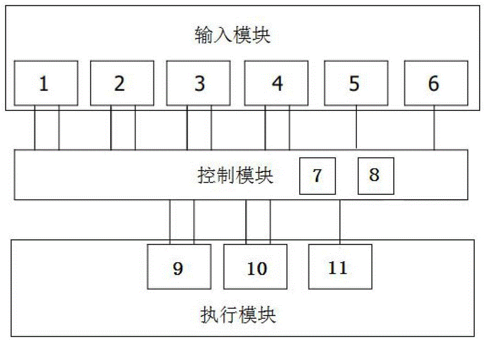 工业机器人的智能安全防护电路_工业机器人防护装置