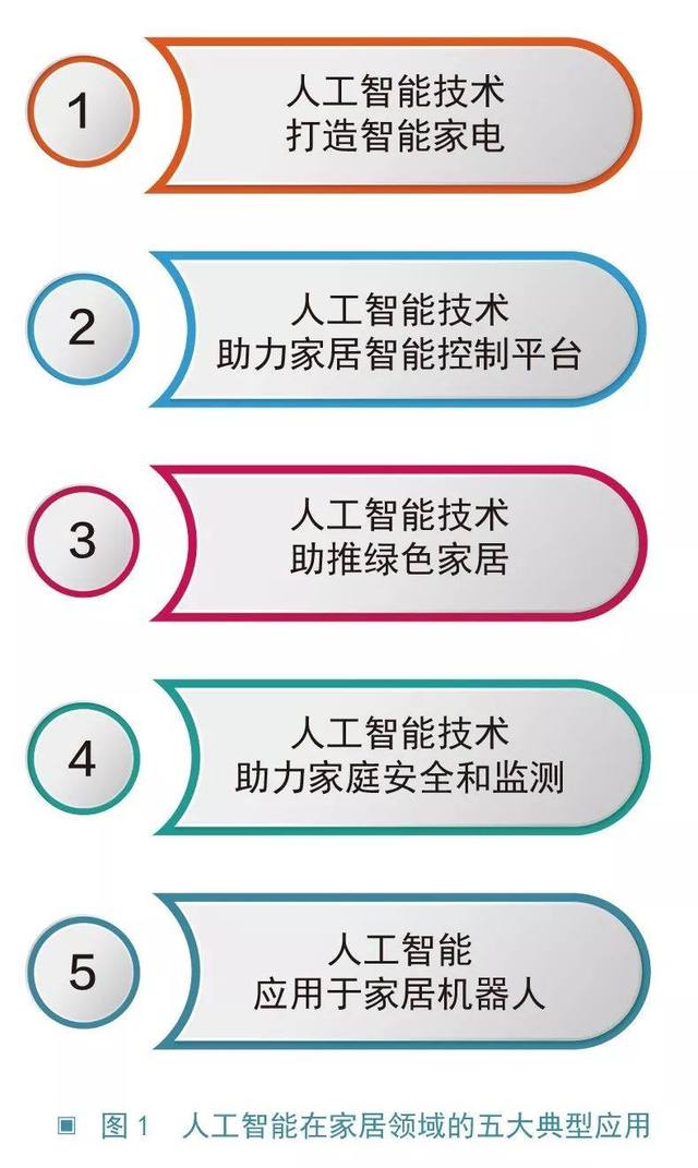 人工智能在自动化领域的市场扩张计划_举例描述人工智能在自动化专业中的应用