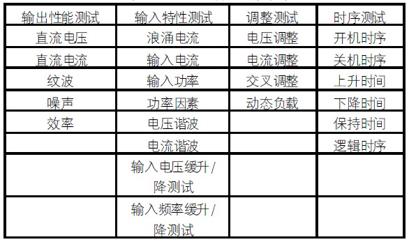 自动化系统测试的验证方法_自动化测试实现原理方法