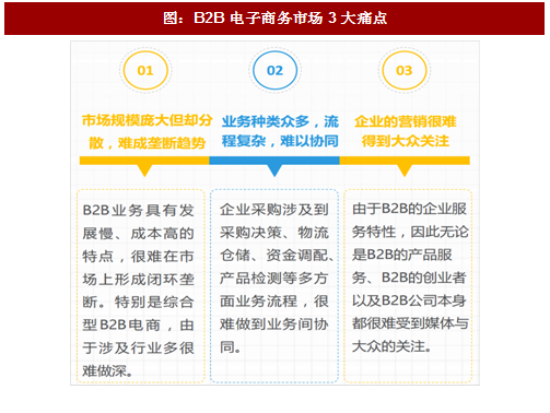 自动化在电子商务行业的市场拓展_自动化在电子商务行业的市场拓展策略