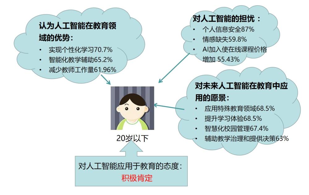 人工智能在智能法律教育中的应用_人工智能对法学教育的冲击