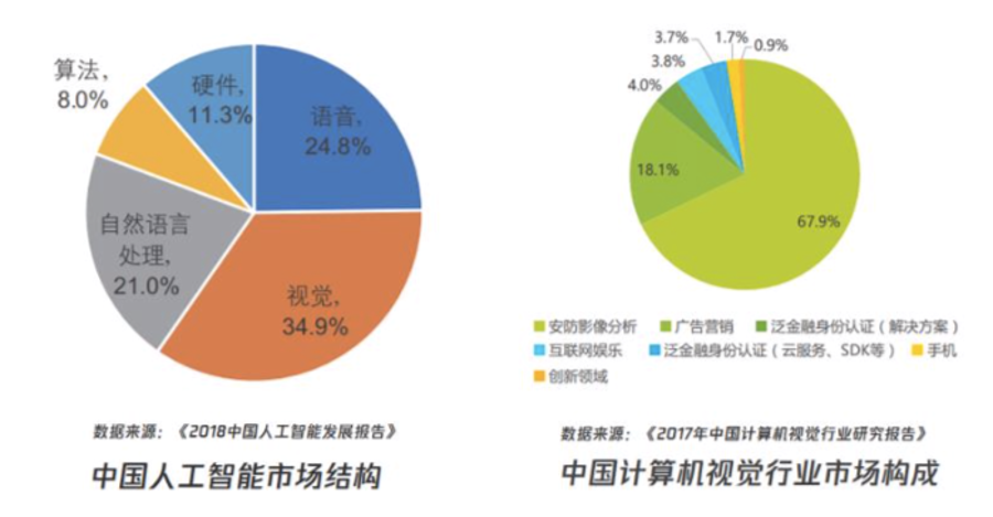 人工智能在自动化领域的市场规模预测_人工智能在工业自动化的应用