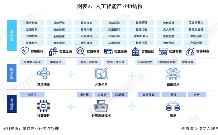 人工智能在自动化领域的市场规模预测_人工智能在工业自动化的应用