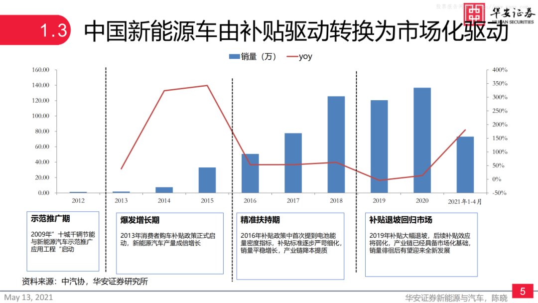 自动化在智能城市交通流量分析中的应用_自动化交通运输方向怎么样