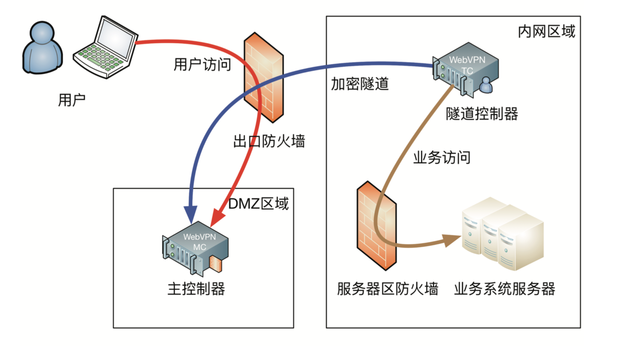 智能控制与安全技术的访问控制_智能控制与安全技术的访问控制方法