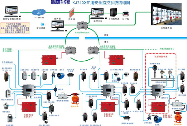 智能控制与安全技术的访问控制_智能控制与安全技术的访问控制方法