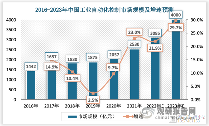 自动化技术在智能公共安全领域的市场机遇_自动化技术在国家建设中的作用