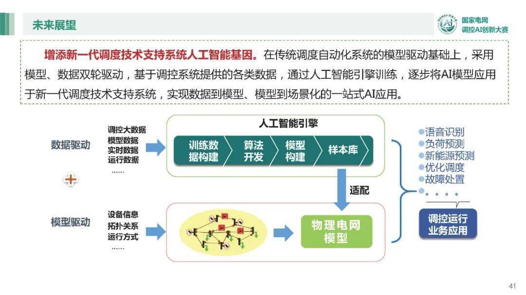 自动化技术在智能电网调度中的应用_对电网自动化,调度自动化的认识