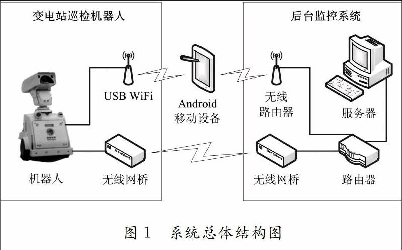 工业机器人的电路智能图像监测系统_工业机器人电气图