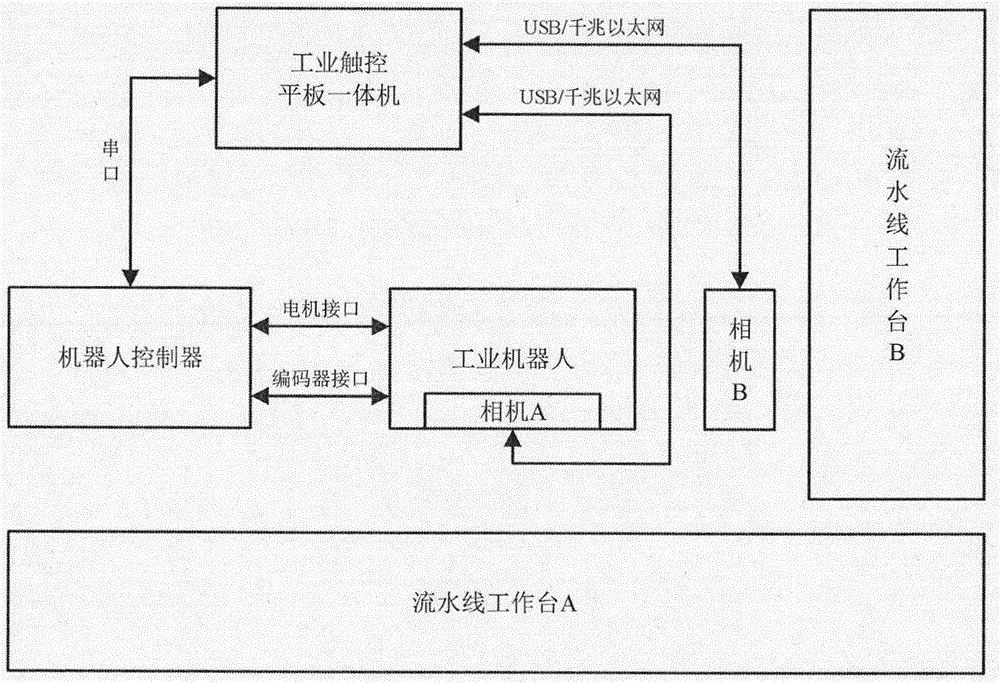 工业机器人的电路智能图像监测系统_工业机器人电气图