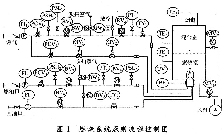 PLC控制的自动化热处理炉电路_基于plc的热处理炉水冷控制