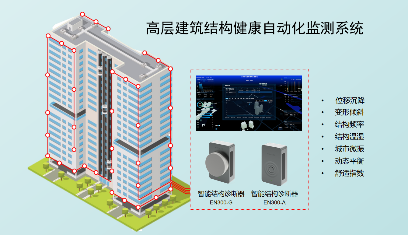 工业自动化在智能建筑自动化服务系统中的应用_工业自动化应用领域