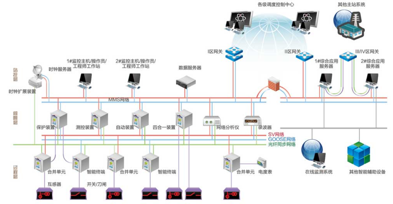 工业自动化在智能建筑自动化服务系统中的应用_工业自动化应用领域