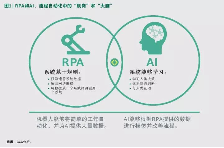 机器人自动化在智能法律合同管理中的应用_机器人自动化在智能法律合同管理中的应用