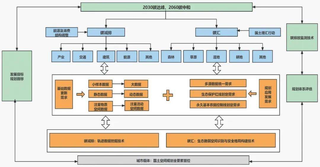 自动化在智能城市能源分配优化中的应用_智能化,自动化