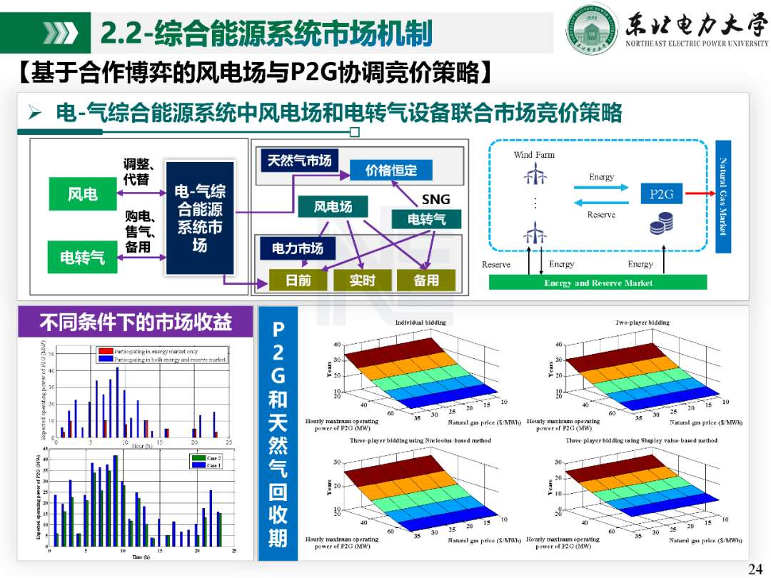 自动化在智能城市能源分配优化中的应用_智能化,自动化