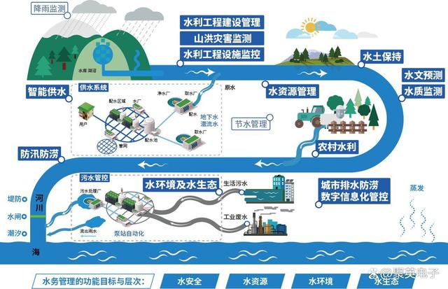 人工智能在智能水资源管理中的应用_人工智能在水利的应用案例