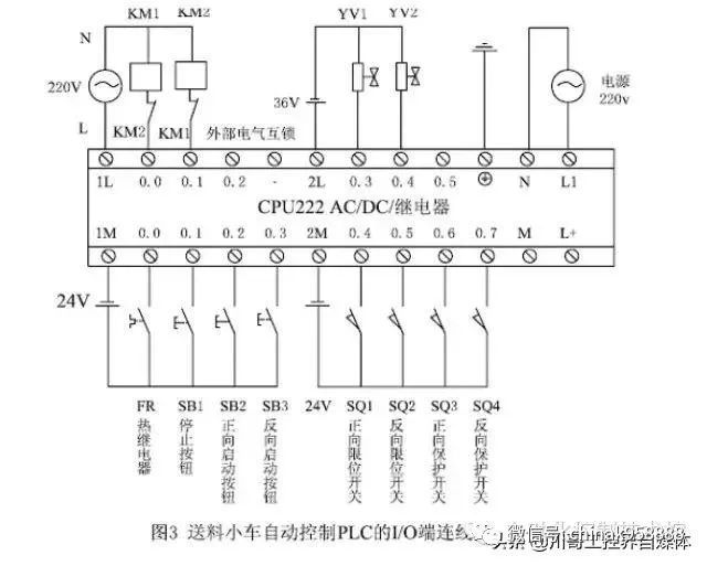 PLC控制的自动化注塑机电路图谱_注塑机的plc控制课程设计