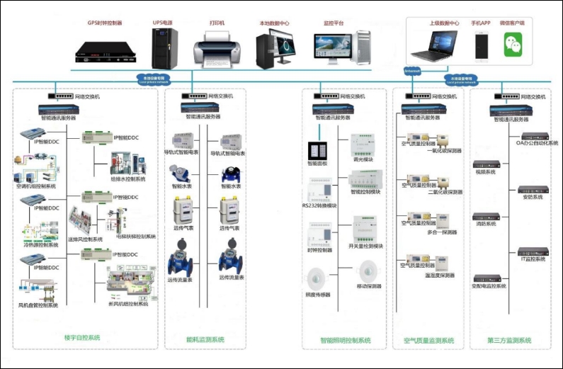 工业自动化在智能建筑设计和规划中的应用_工业自动化的应用领域