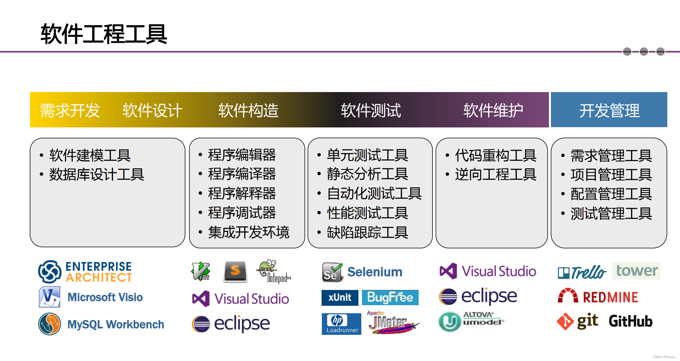 智能系统设计的软件工程_智能系统设计的软件工程包括