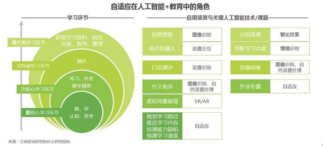 人工智能在智能教育个性化学习路径中的应用_浅析人工智能在教育领域中的应用现状及发展方向