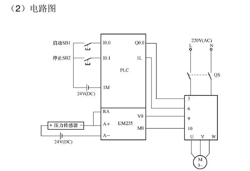 PLC控制的自动化饮料调配线的电路_plc饮料生产线控制系统程序