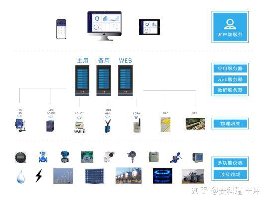 智能控制与优化方法的能效管理_智能优化与控制方向