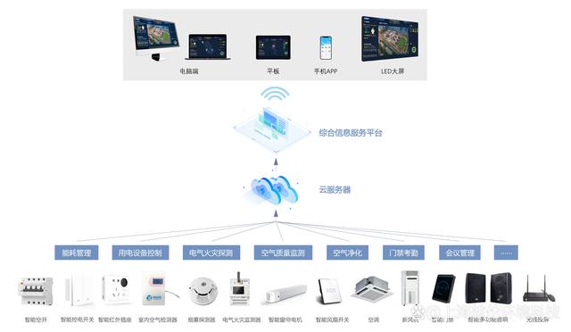 智能控制与优化方法的能效管理_智能优化与控制方向