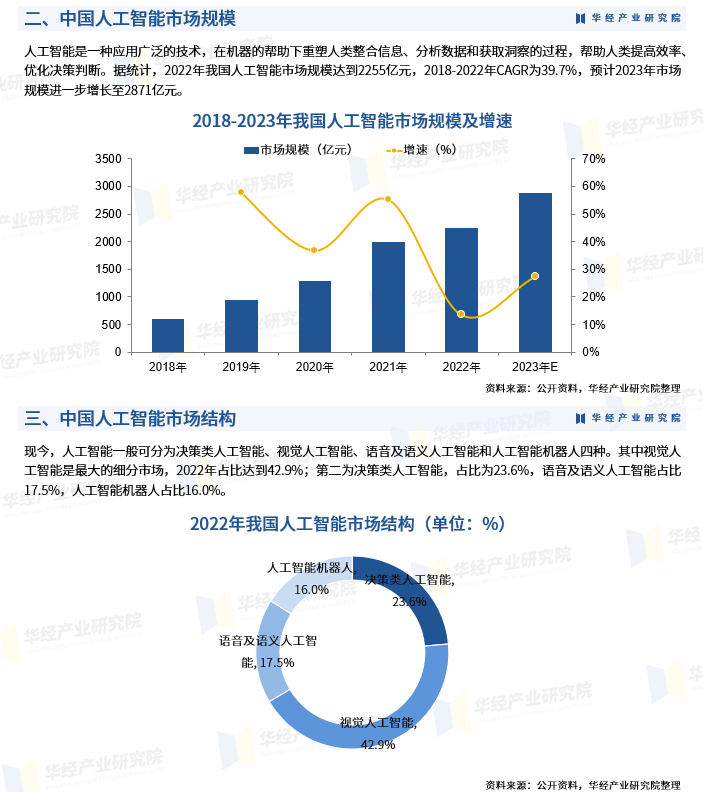 人工智能在智能市场趋势分析中的应用_人工智能市场现状