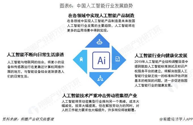 人工智能在智能市场趋势分析中的应用_人工智能市场现状