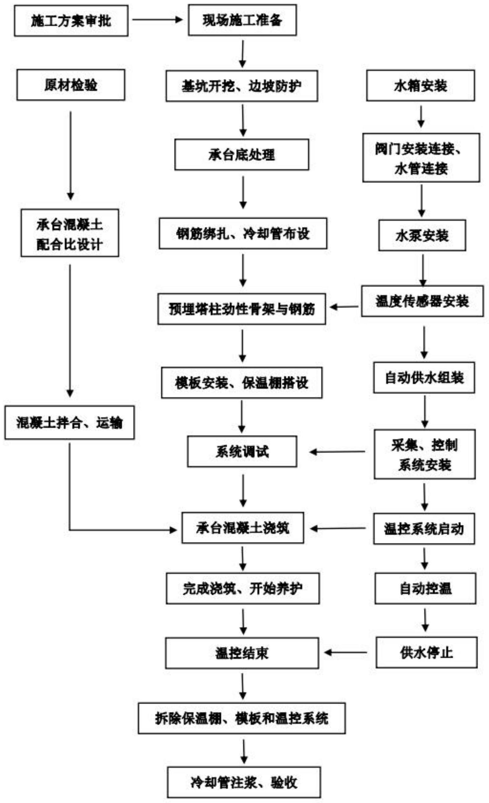 自动化在智能建筑自动化温控系统中的应用_自动化在智能建筑自动化温控系统中的应用领域