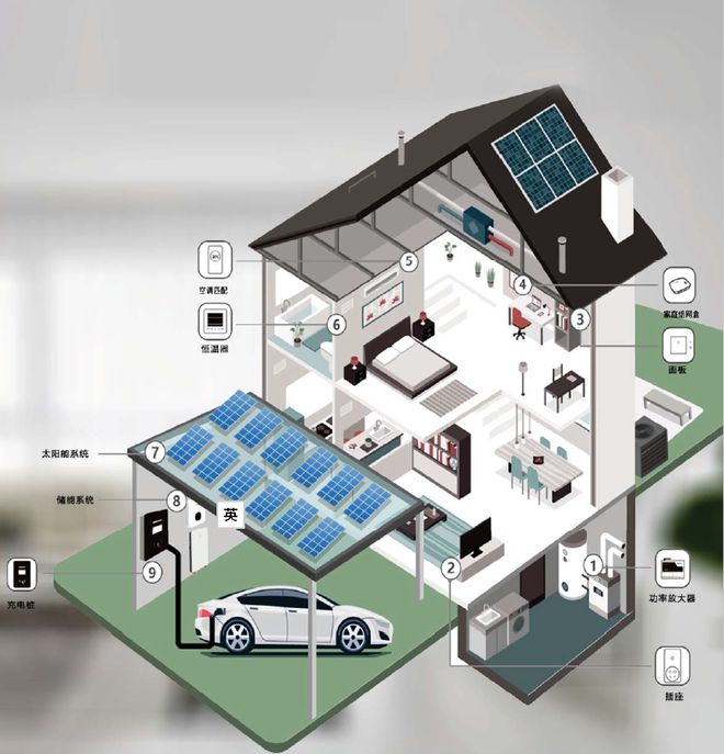 自动化在智能建筑自动化温控系统中的应用_自动化在智能建筑自动化温控系统中的应用领域